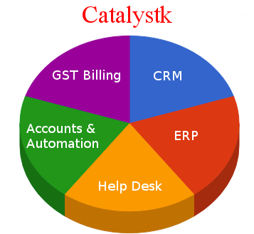 What is CatalystK?
