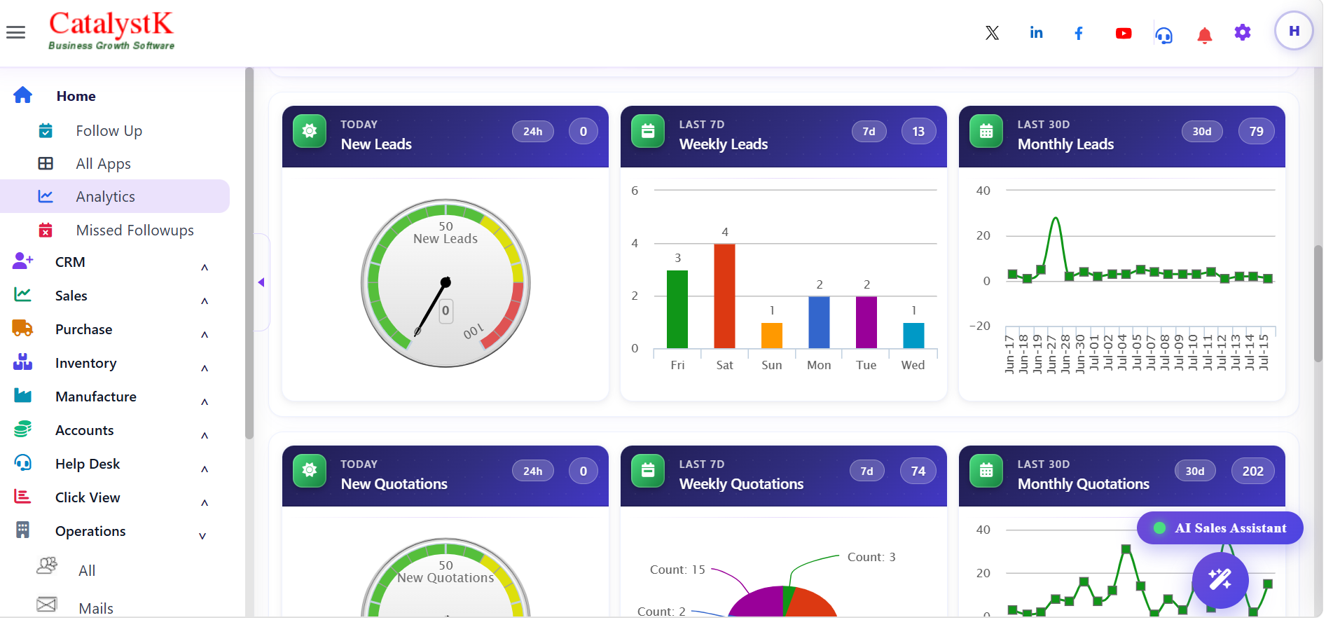 Catalystk business reports and analytics dashboard